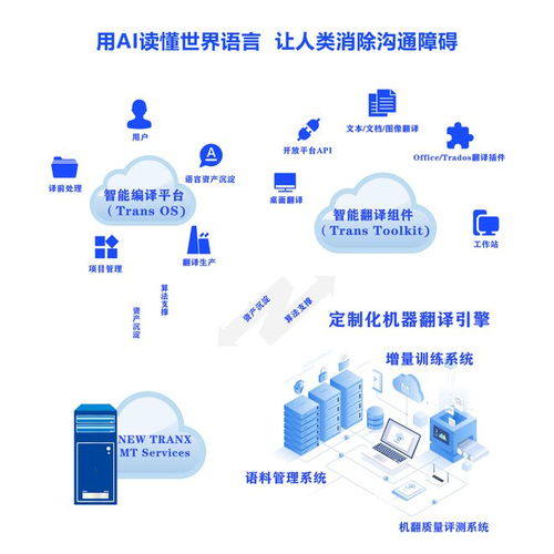 在線翻譯神器與智能資產(chǎn)管理 第四屆深圳國際人工智能展亮點(diǎn)探館