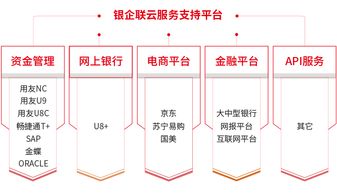 用友U8cloud融合銀企聯上市，引領企業步入資金集中管理快車道