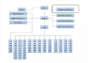 私募股權投資基金投后管理 企業資產增值的核心引擎