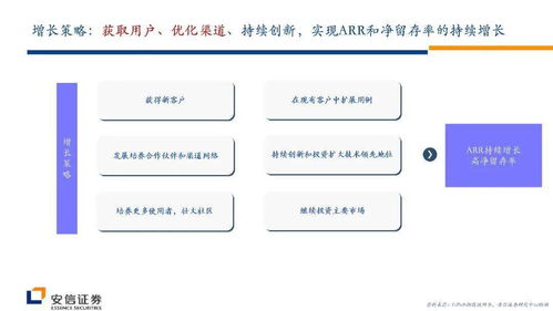 從UiPath發(fā)展看RPA行業(yè)的產(chǎn)品形態(tài)演變與未來趨勢
